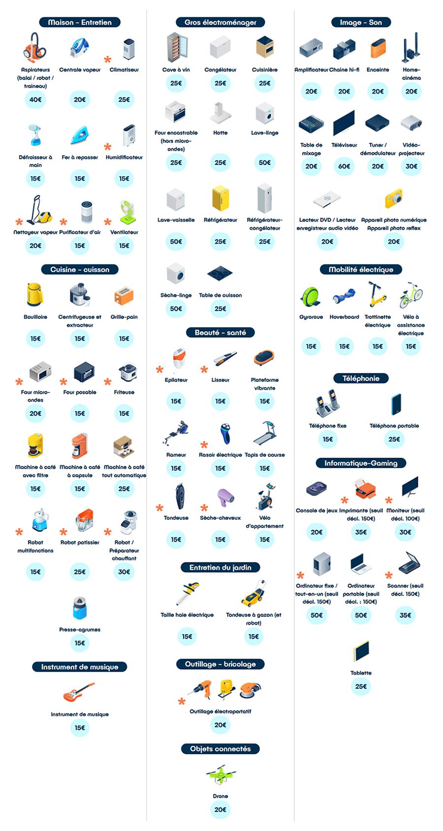 Tableau des bonus réparation éligibles